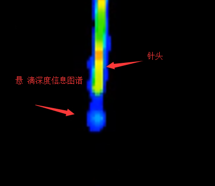 TOF相機(jī)成像的水滴深度信息圖譜